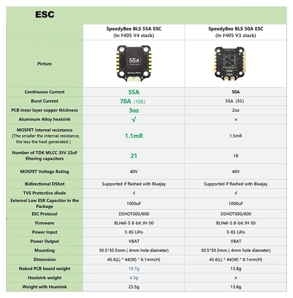 SpeedyBee F405 V3/V4 FC ESC St - مراجعة Speedybee F405 V4 Bls 55A Stack وسعره
